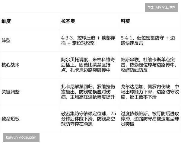 拉齐奥44%控球率下的防守组织 低位秩序构建限制对手渗透 拉齐奥44%控球率下的防守组织 低位秩序构建限制对手渗透